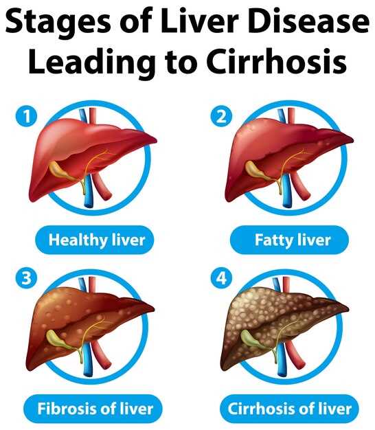 Importance of Liver Health