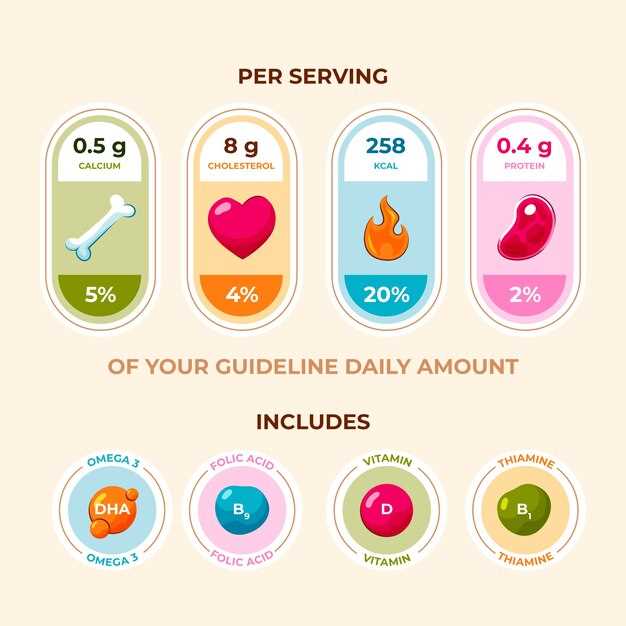 Fluoxetine dose levels